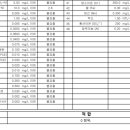 애들아범펜션 이미지