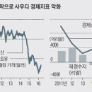 부왕개발