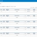 생활권21 네이버블로그