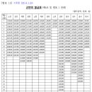 2014년 계급별 군인 봉급표 이미지