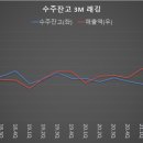주담이엔지 이미지