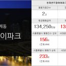 행복한파크힐공인중개사사무소 이미지