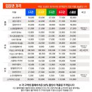 대전문창초교 | 대전 한화 생명 볼파크 3루 내야 지정석 122구역 34열 직관 후기