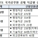 대민인력 이미지