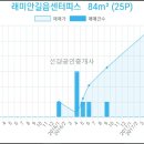 이마트에브리데이 미아동점 이미지