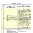 고양시립일산센트럴어린이집