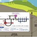 [2022 DAILY PICK 제 171호] 강원도 정선 1,000m 지하에서 우주의 비밀을 밝혀낸다 등 이미지