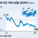 미소기업 이미지