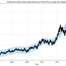 prophet을 이용한 삼성전자 주가 전망 이미지