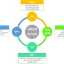 세종특별자치시사회서비스원 이미지