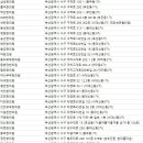 동춘당한의원 이미지