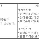 (12월 31일 마감) 현대건설(주) - 건축/주택현장 경력직 PJT 채용[건축] 이미지