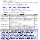 한국전기안전공사 | 한국전기안전공사 채용 공고, 자소서, 연봉(2025년)