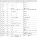 서울대교구 사제인사…WYD 조직위 확대개편, 전담사제 발령 (2월 18일 부) 이미지