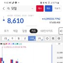 닷밀 상장 후기(feat. 쓰리빌리언은 괜찮을까?)
