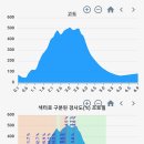주례역 1번 출구 이미지