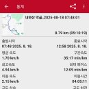 막골