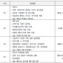 죽왕면행정복지센터 이미지
