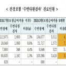 다원의원 이미지