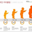 오감발달교육연구소 이미지