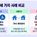 다자녀장애인증명 사례 분석｜자녀 2명·세대분리·자동차 감면 차이 이미지