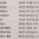 성산자동차공업사 이미지