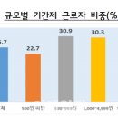 서비스업청소용역 이미지