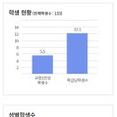 정읍제일고등학교 | (특성화고/직업고) 정읍제일고등학교 - 2024신입생입학안내, 학과안내