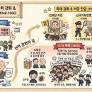 평화안과의원 | 제1공화국 (1948~1950) 요약