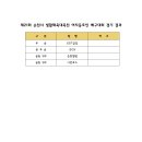 제21회 순천시 생활체육대축전 이미지