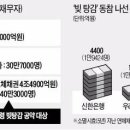 40만명 '역대급 빚 탕감'..모럴해저드 논란 이미지