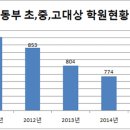 대상학원 - 수원시 장안구 송원로 113 | 대상학원