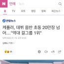 케플러, 데뷔 음반 초동 20만장 넘어…"역대 걸그룹 1위" 축하해요!!! 🥳🥳🥳 이미지