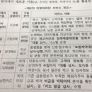 가치이룸Lab | 팝펀딩, 연체율도 높았지만 연체 해소율도 높은 신기한 업체