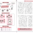 플라스틱 성형의 책 3 간단한 구조인 폴리에틸렌 이미지