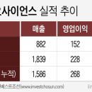 (주)애플바이오 이미지