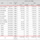 제이에스아이글로벌