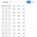아난티코드GC