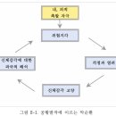 공황장애의 정의 및 원인 이미지