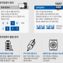 유로컴퓨터