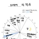 몬베베의 하루 이벤트 참여 / 보리찰떡 이미지