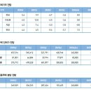 대진종합인테리어 이미지