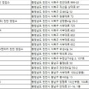 미소렌터카㈜ 이미지