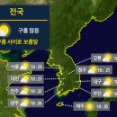 구름속 보름달 이미지