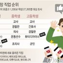 부명고등학교 이미지