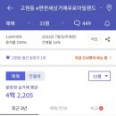 거제 유로 아일랜드 이미지