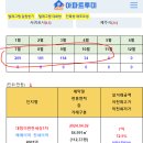 제주 4월 아파트실거래(건수:34건 대림이편한세상1차 등) 이미지