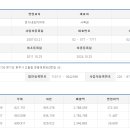 (주)테이스티랩