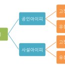 아이아이피 이미지