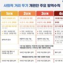리딩영어학원 네이버블로그